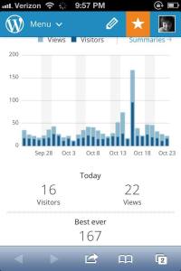 Highest view 167 views